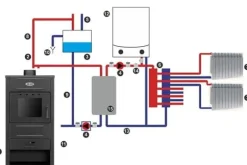 Alsidig brændeovn med vandmantel - 15 kW, egnet til åbne og lukkede systemer