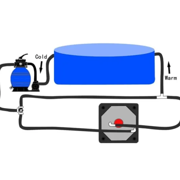 Bypass-kit til soldrevet varmeapparat til pool | Størrelse: 32mm/38mm