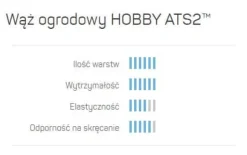 HOBBY ATS2 1/2 20m sprinklersæt