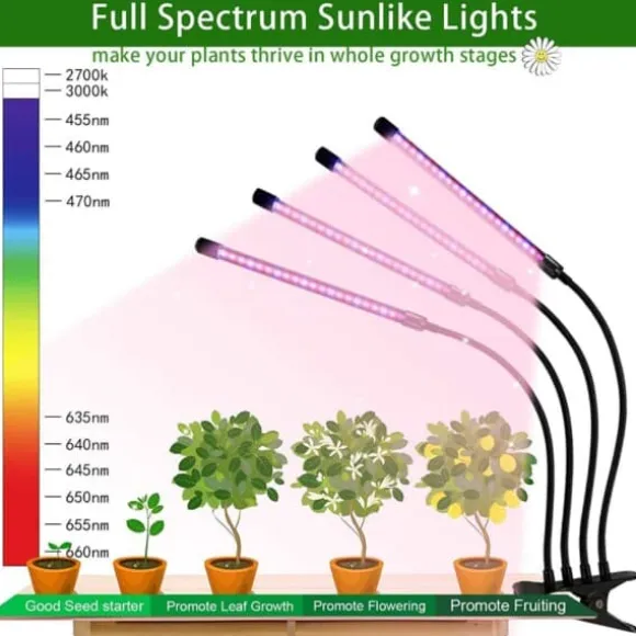LED -plantebelysning - Dobbelt fuld spektrumplantelampe med klemme