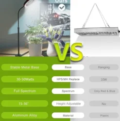 OBOSOE 50W Grow Light - 6000K Fuldspektret LED Grow Light med timer 4/8/12h og højdejustering - Perfekt til indendørs planter