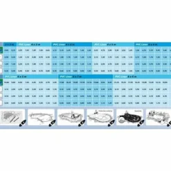 Pond Liner Ubbink AquaLiner PVC 0,5 mm 4 x 3 m