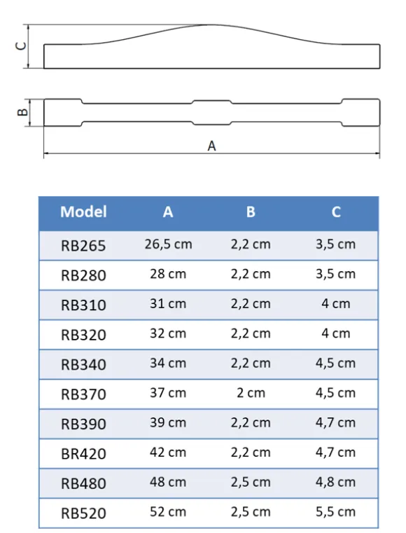 RB520 - 52 cm