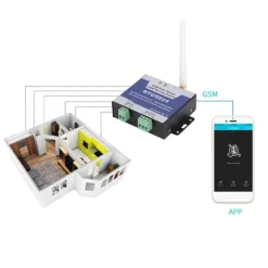 RTU5024 Opgrader GSM Portåbner Relæ Afbryder Trådløs Fjernbetjening Døråbner DC 9-36V