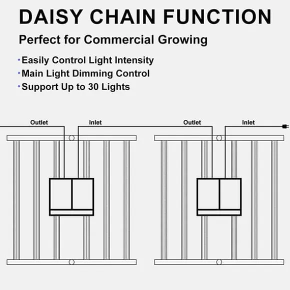 SolarPlay P-720 LED Vokse Lys - 720W Fuldt Spektrum Dæmpbar Daisy Chain 2,75μmol/j 4x4ft Dækning