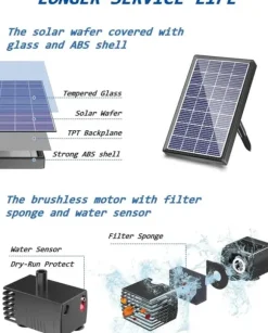 Solfontæne til fuglebad - Pumpekit med solpanel 5V 2,5W - 170 L/h - Til lille havedam & akvarium - Plast - Mørkegrå