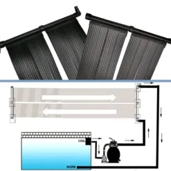 Solpanel til poolopvarmning - Øger vandtemperaturen | Størrelse: 80x620 cm