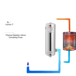 Svømmebadsvarmer, 60 KW effekt, 250 L/min svømmebadsvandstrøm, 30 L/min varmtvandsstrøm, maks. tryk 145 PSI, maks. temperatur 110℃ / 230 °F