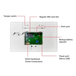 Tuya Wireless WiFi+GSM Alarmsystem