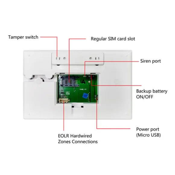 Tuya Wireless WiFi+GSM Alarmsystem
