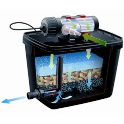 UBBINK FiltraPure 2000 Pond Filtration Kit + set
