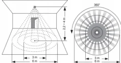 800W PIR 120/360 graders miniature bevægelsessensor med MCR08 sonde